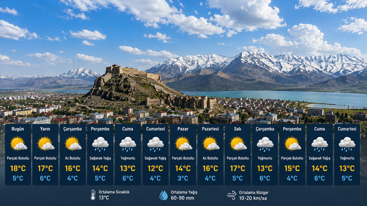 Bitlis’te hava biraz ısınıyor...