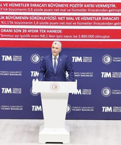 Ağustos ihracatında güçlü artış 23,5 milyar dolara ulaştı