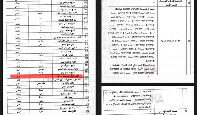 Suriye'de rejimden tepki çeken "teröre finansman" listesi: Cumhurbaşkanı Erdoğan ve HÜDA PAR listede!