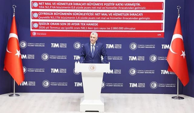 Ağustos ihracatında güçlü artış 23,5 milyar dolara ulaştı