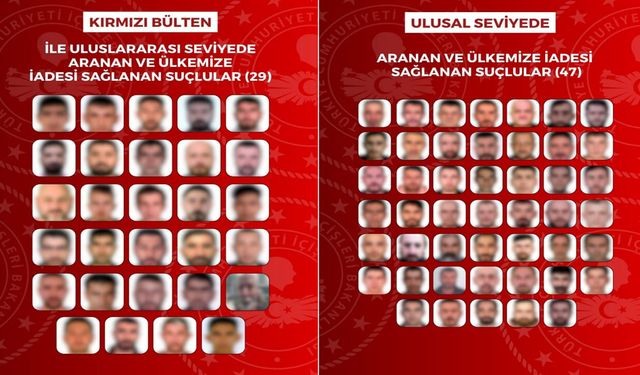 Aranan 76 kişi Türkiye’ye getirildi