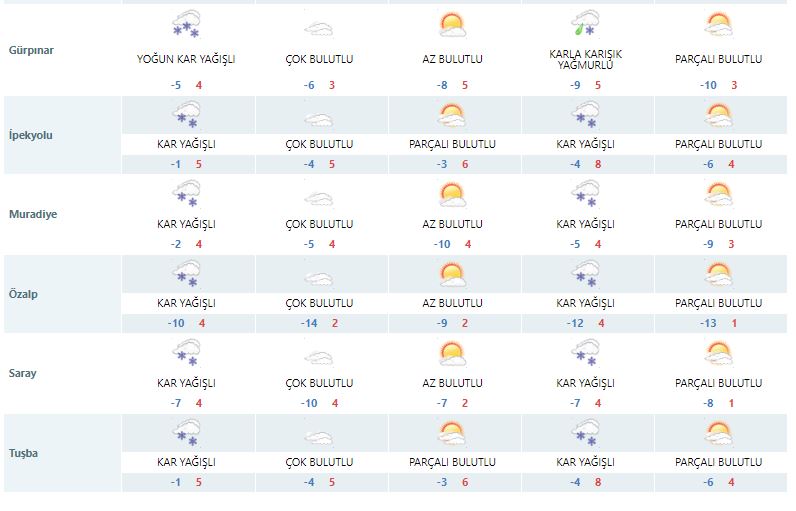 van hava nasıl olacak1