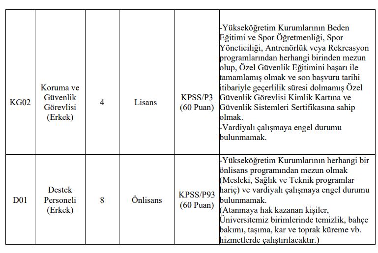 Hakkari Üniversitesi Personel Alım Ilanı (2)