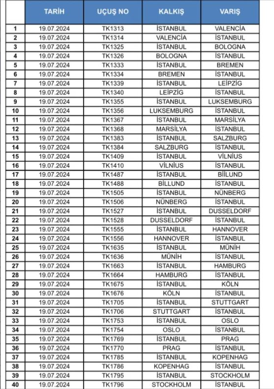 Van Istanbul Uçak Seferi Iptal (2)