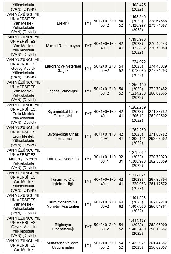 Van Yyü 2 Yıllık Taban Puanlar (4)