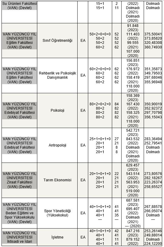 Van Yyü Taban Puanları 2024 (5)