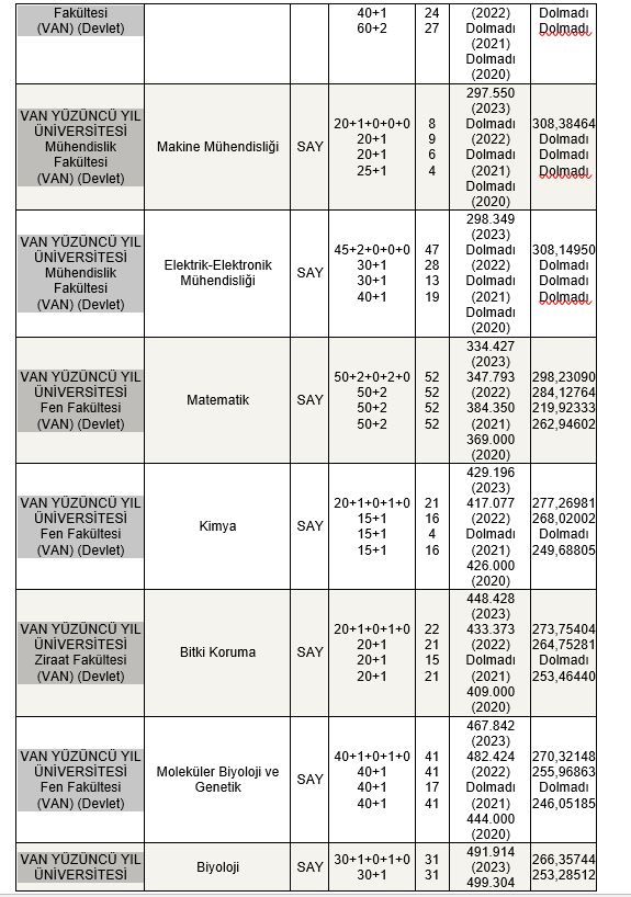 Van Yyü Taban Puanları 2024 (7)