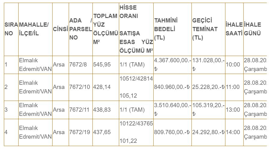 Karayolları Arsa Satışı