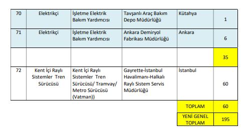 Tcdd Van Işçi Alımı6