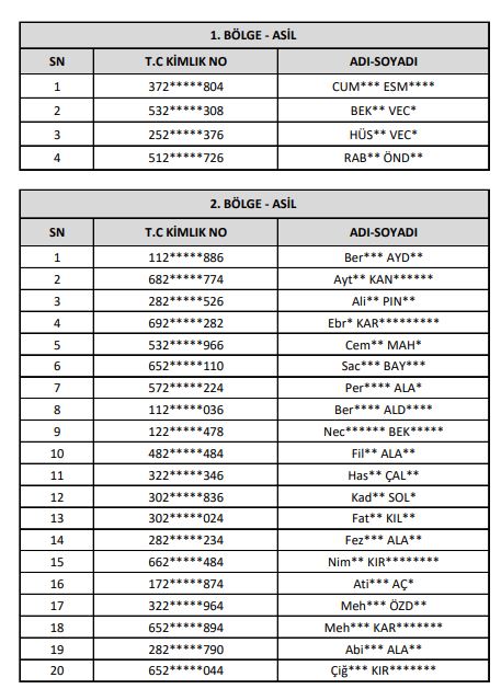 Edremit Işçi Alımı 1.Bölge