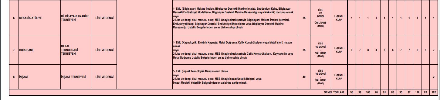 Işçi Alımı Erciş Şeker Fabrikası (2)