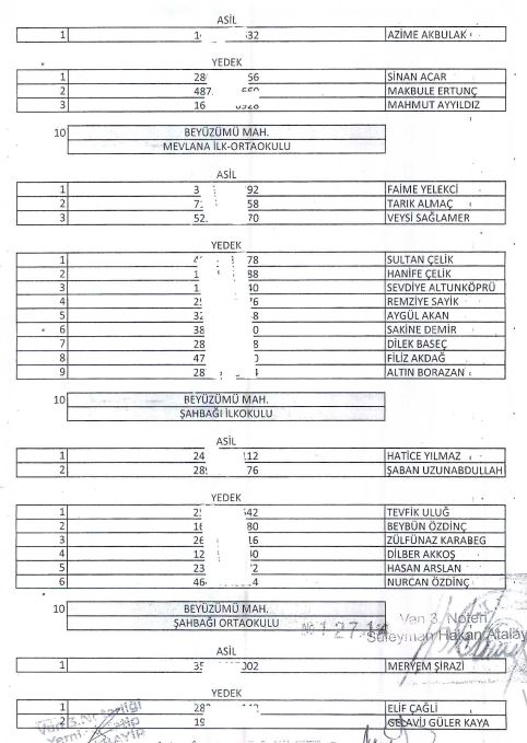 Tusba İsci̇ Ali̇mi̇ Kura Sonuclari̇ (10)