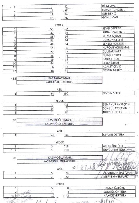 Tusba İsci̇ Ali̇mi̇ Kura Sonuclari̇ (23)