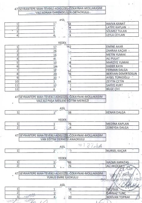 Tusba İsci̇ Ali̇mi̇ Kura Sonuclari̇ (28)