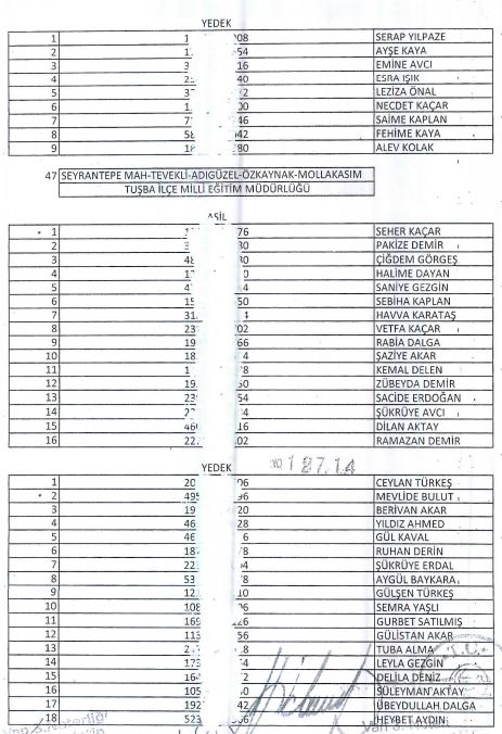 Tusba İsci̇ Ali̇mi̇ Kura Sonuclari̇ (29)