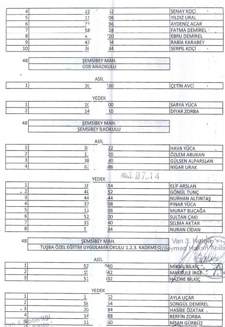 Tusba İsci̇ Ali̇mi̇ Kura Sonuclari̇ (32)