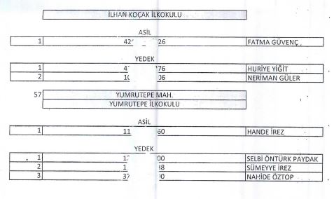 Tusba İsci̇ Ali̇mi̇ Kura Sonuclari̇ (36)