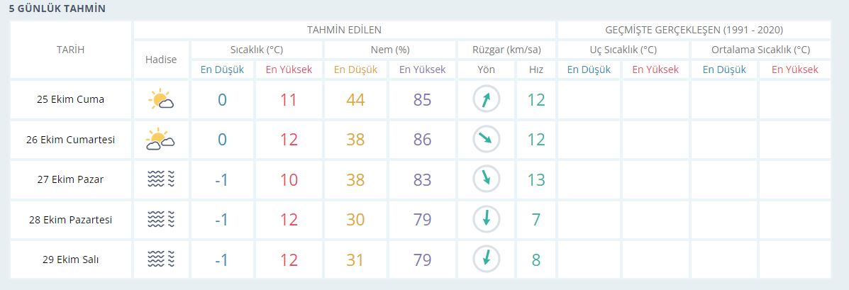 Erciş Hava Durumu (2)