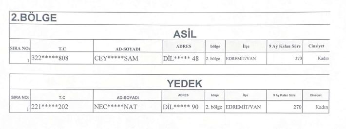 Van Edremit Typ Kura Sonuçları1