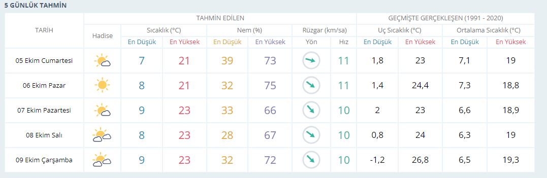 Van Hava Durumu Havalar Nasıl