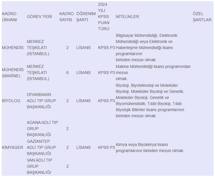 Adalet Bakanlığı Personel Alımı