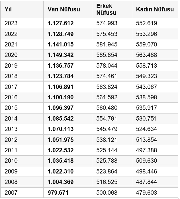 van nüfusu