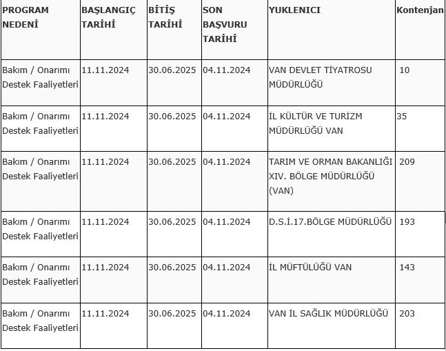 Van Iup Personel Alımı