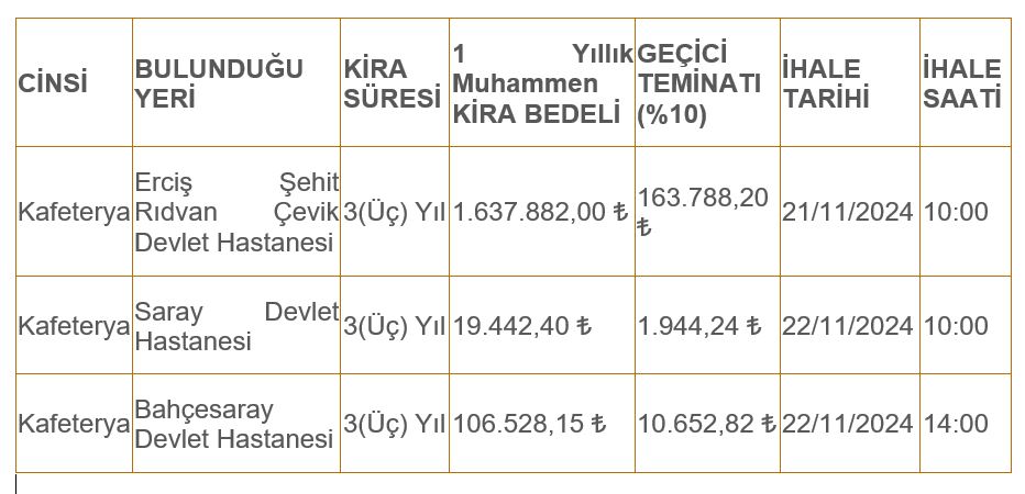 Van Kafeterya Ihalesi