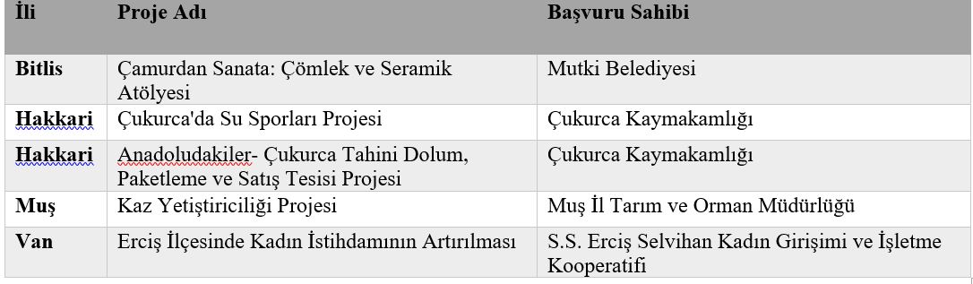 Daka Sogep Proje Sonucu