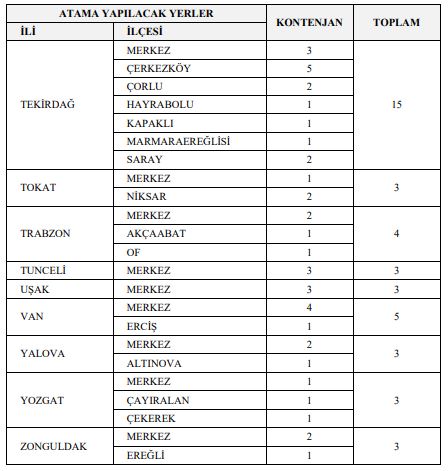 Gib Van Personel Alımı15