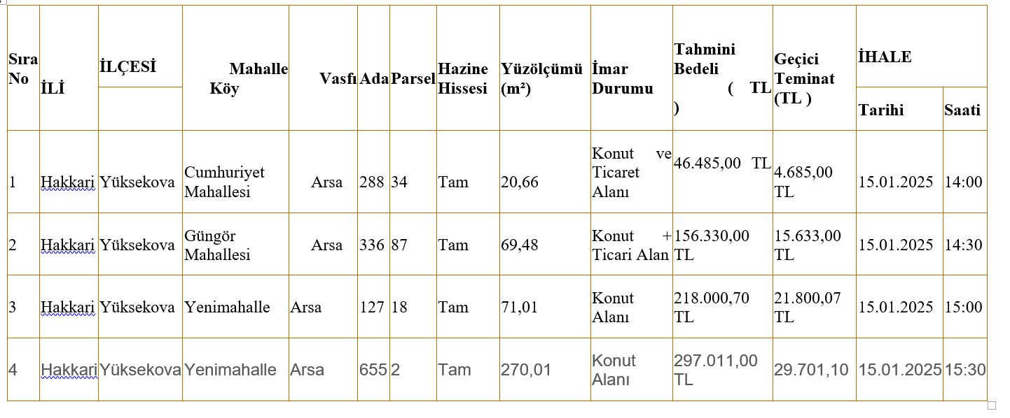 Milli Emlak Hakkari