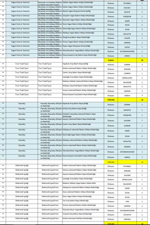 Tcdd Van Işçi Alımı1