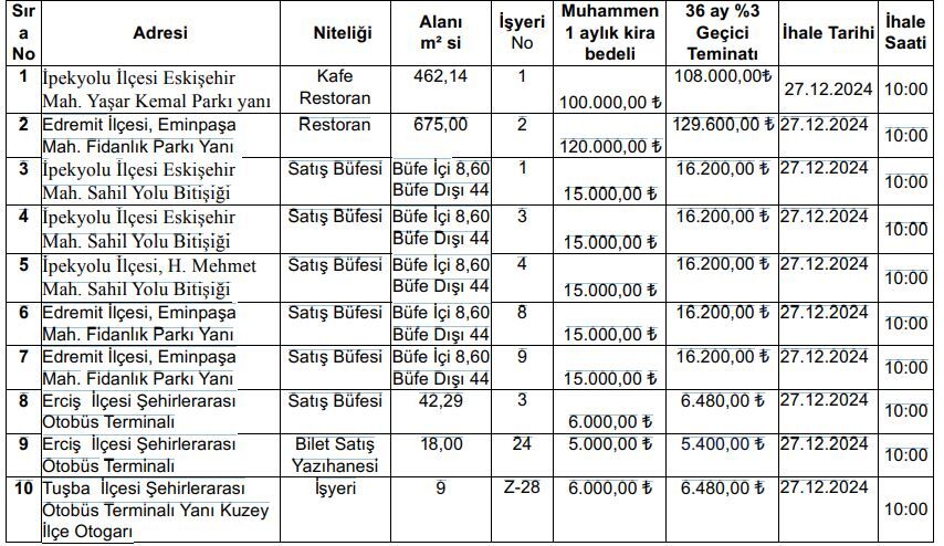 Van Büyükşehir Işyeri Kiralama Ilanı