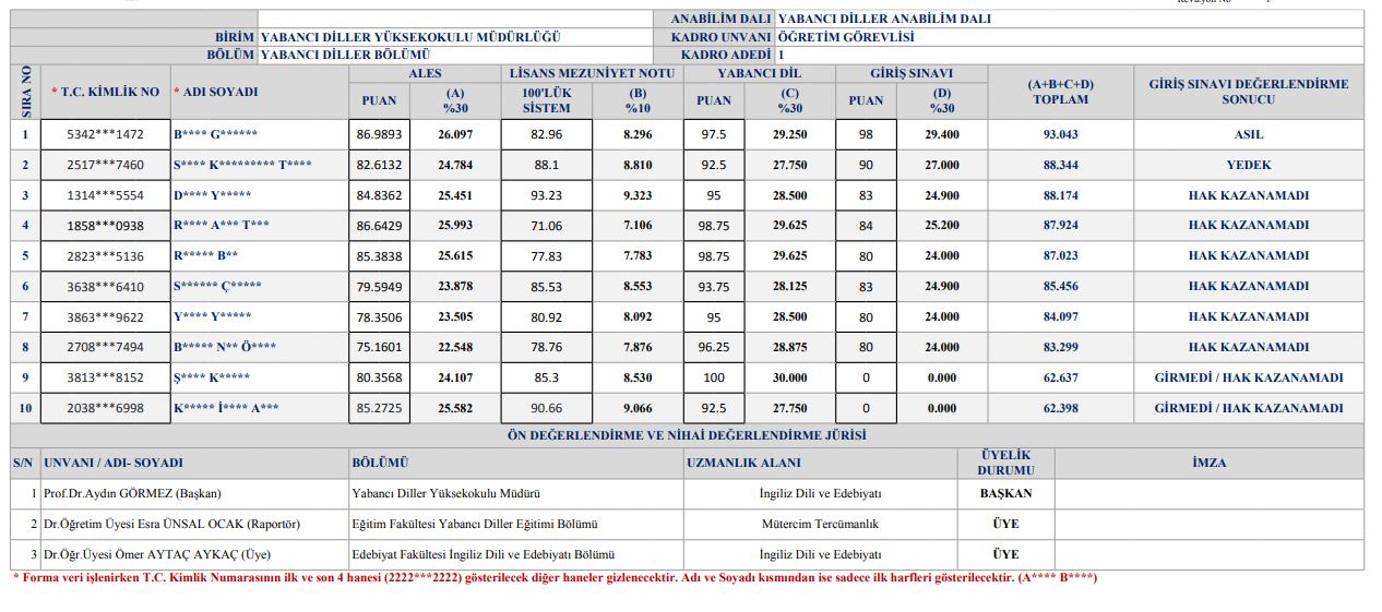 Van Yyü Akademikpersonelsonucu3