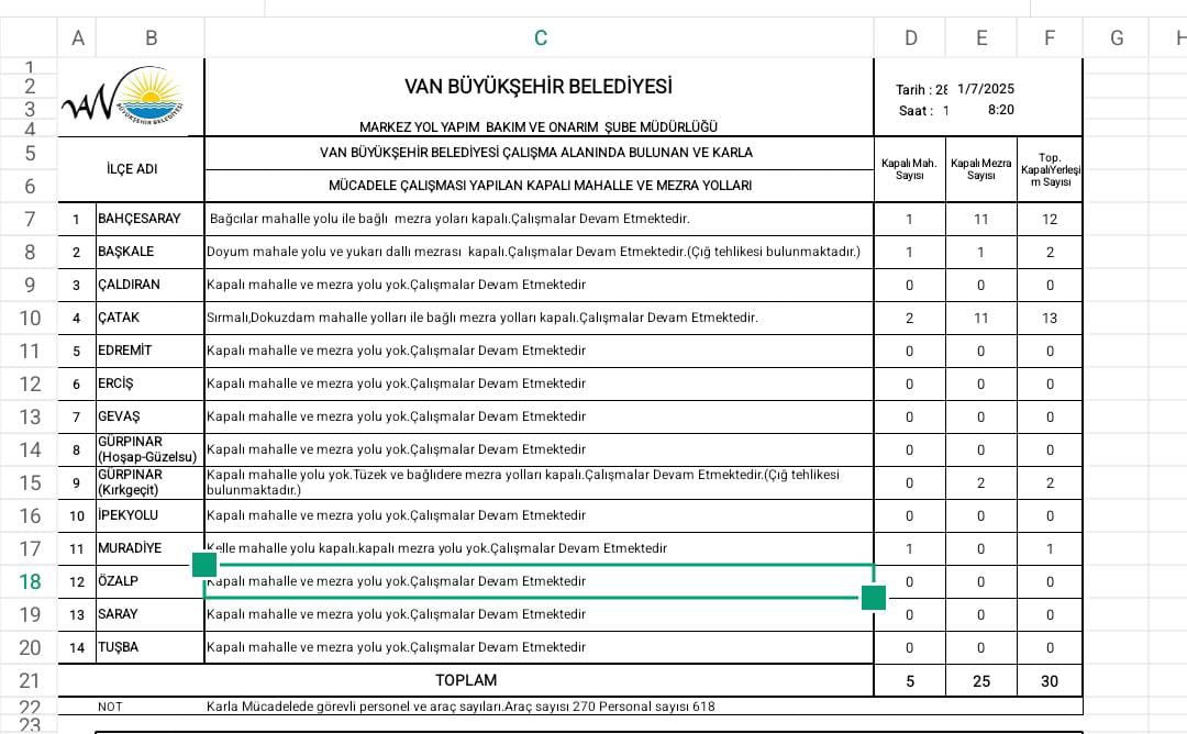 Kar Temizleme Çalışmaları Vanda (2)