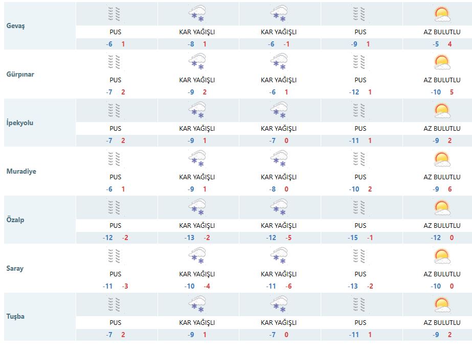 Kar Yağışı Vana Geliyor1