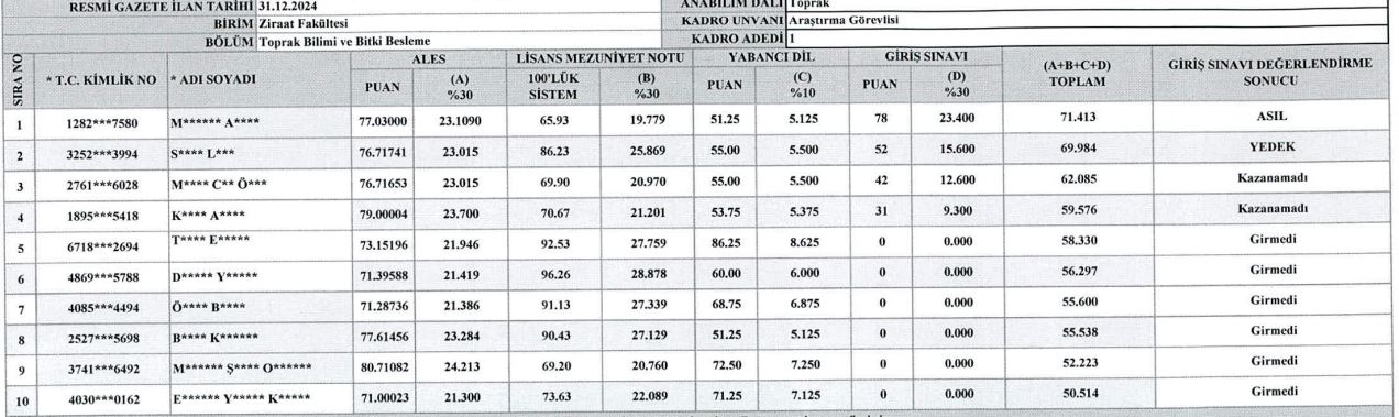 Van Yyü Akademik Personel Alım Sonuçları (1)