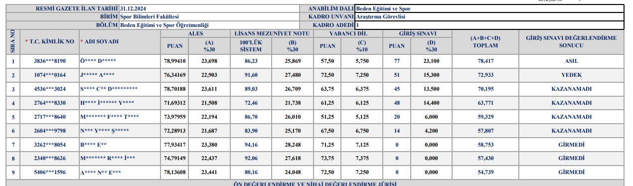 Van Yyü Akademik Personel Alım Sonuçları (2)