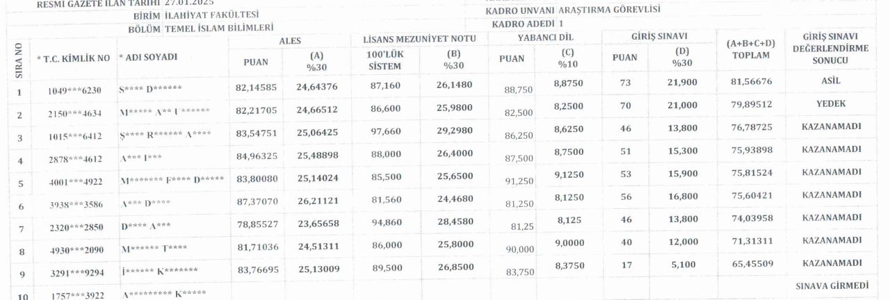 Van Yyü Akademik Personel Alım Sonuçları (4)