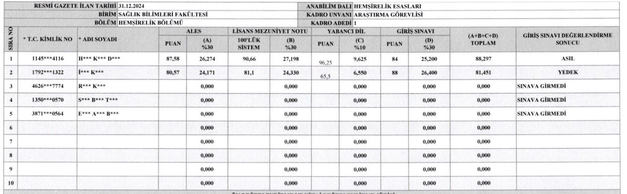 Van Yyü Akademik Personel Alım Sonuçları (5)