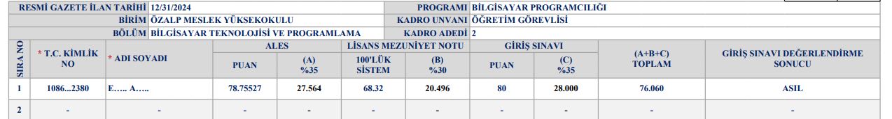 Van Yyü Akademik Personel Alım Sonuçları (6)