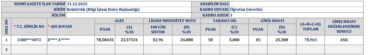 Van Yyü Akademik Personel Alım Sonuçları (7)