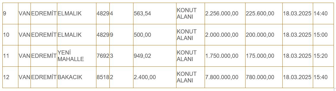 Milli Emlak Arsa Satışı (1)