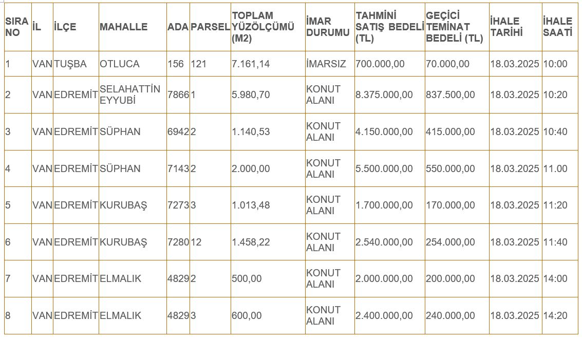 Milli Emlak Arsa Satışı (2)