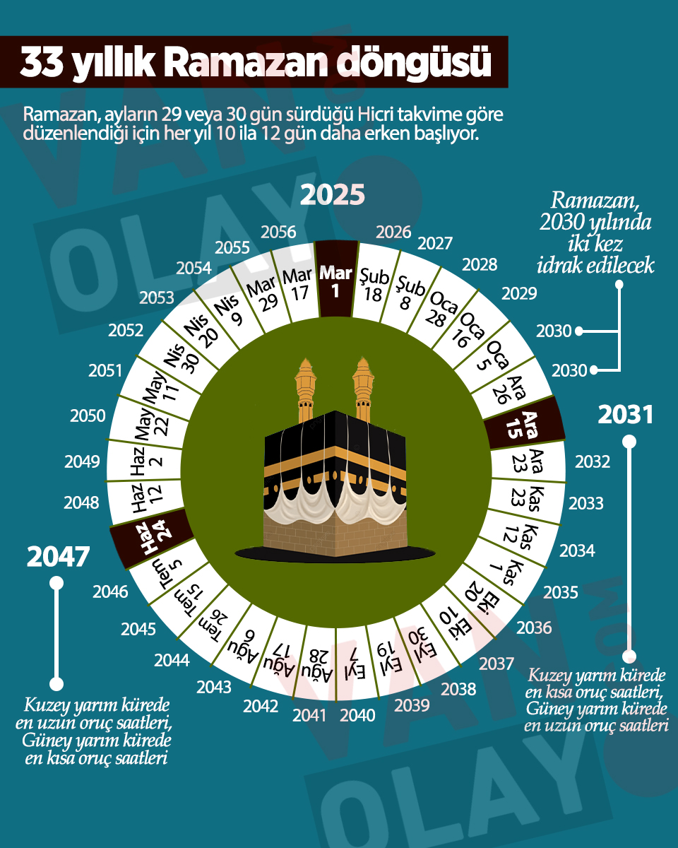 Ramazan Çizelgesi