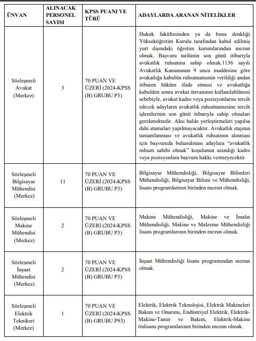 Tapu Personel Alımı (2)