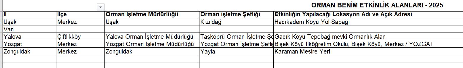 Orman Liste