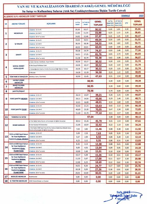 Temmuz Ayı Su Fiyatları