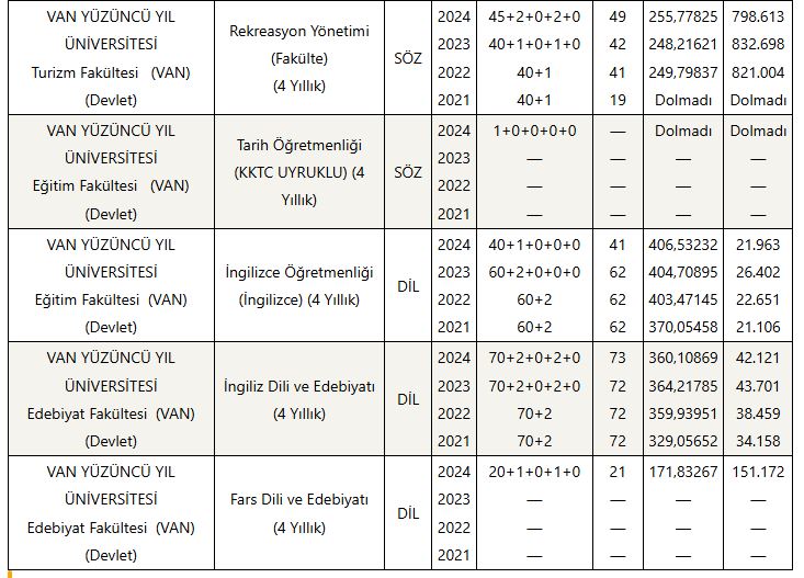 Van Yyü 4 Yıllık 2025 (9)