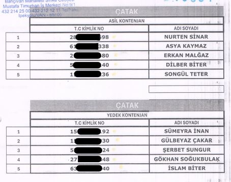 Çatak Iup Kura Sonucu